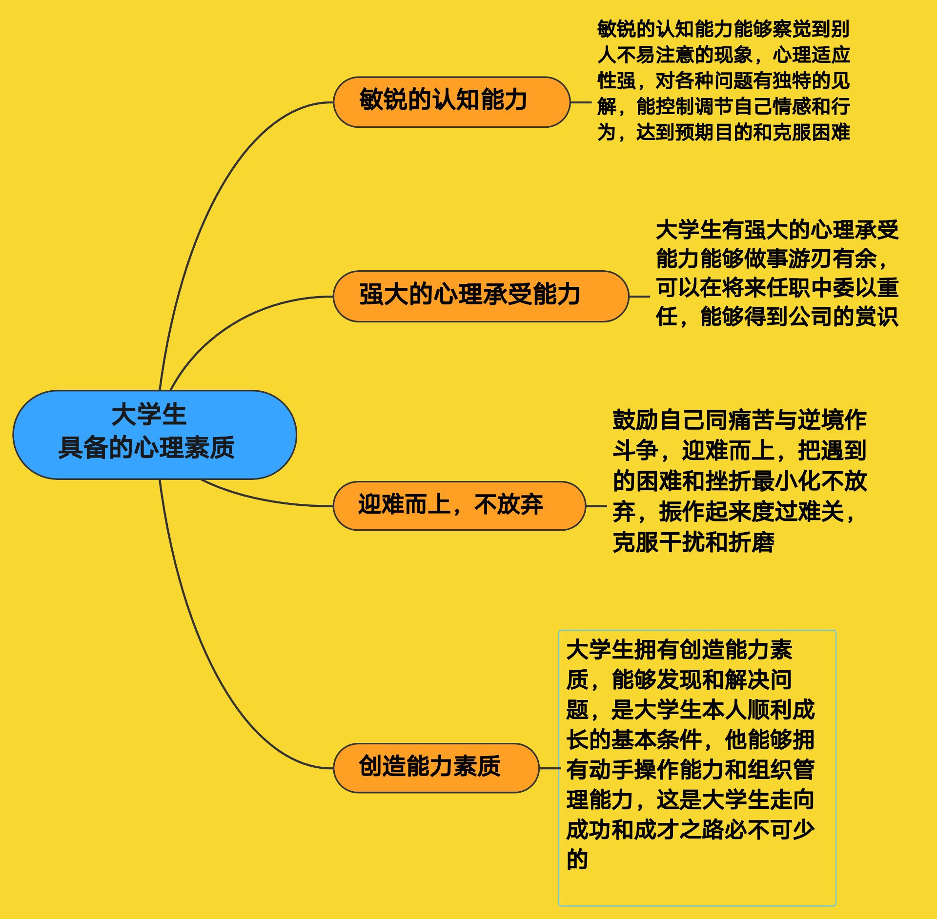 大学生应该具备什么样的心理素质呢？