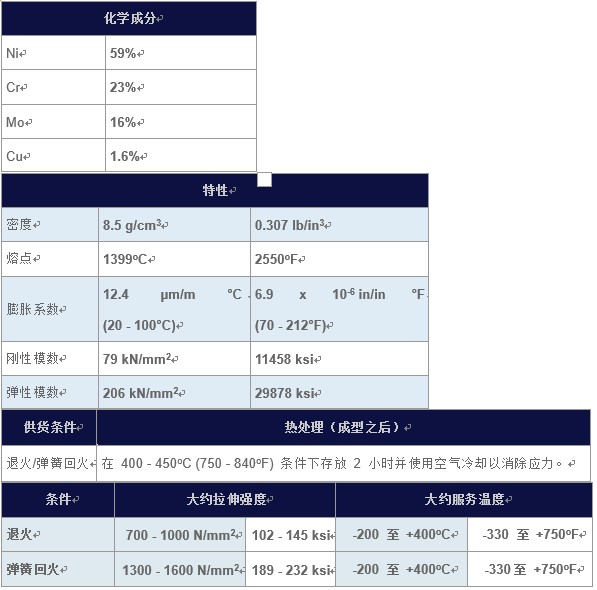 C2000是什么材料？哈氏C2000是什么成分性能？