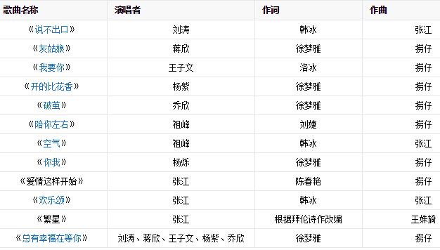 欢乐颂插曲有哪些插曲大全 主题曲片尾曲叫什么名字所有歌曲汇总