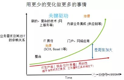 什么是iso20000标准，it服务管理体系认证