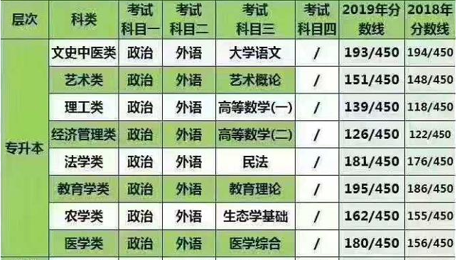 江苏2021高考文理科大致各是多少人?