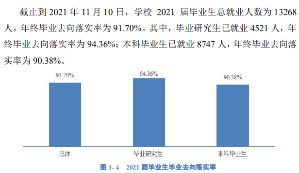 重庆大学现任校长