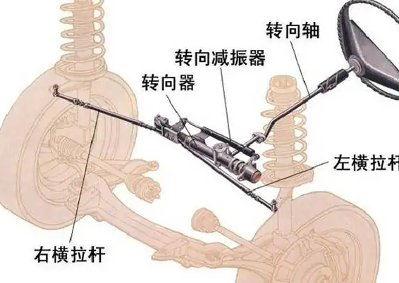 关于罗技GT5方向盘