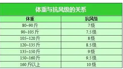 风可以分为几级?