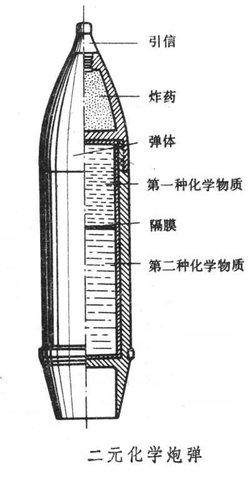 两元化学武器是什么？