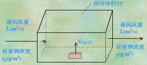 最大风量60CFM什么意思?