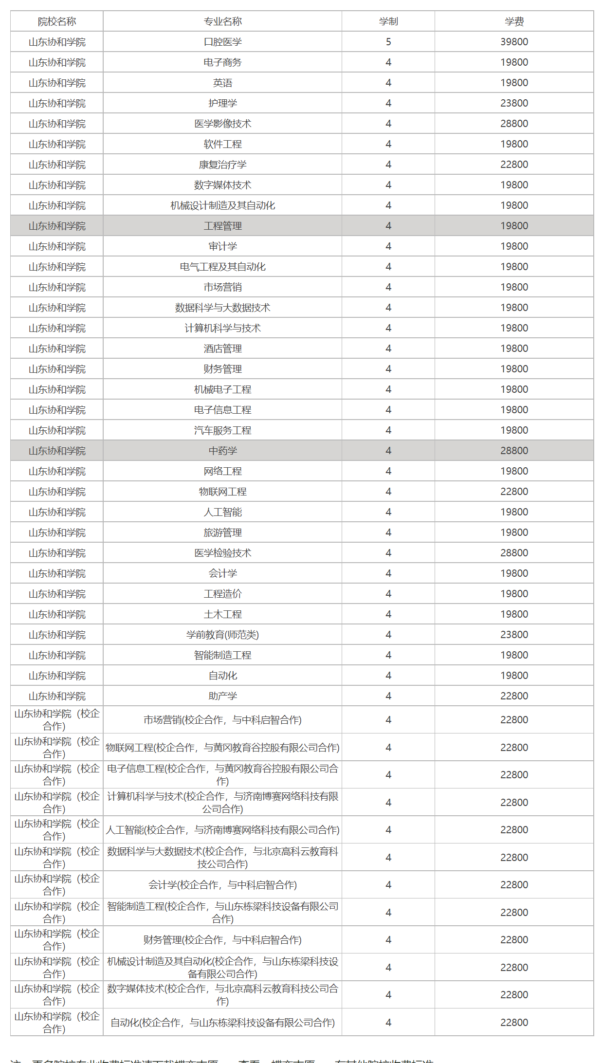 山东协和学院学费2022