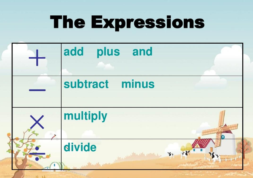 数学中的 加减乘除 用英语怎么说