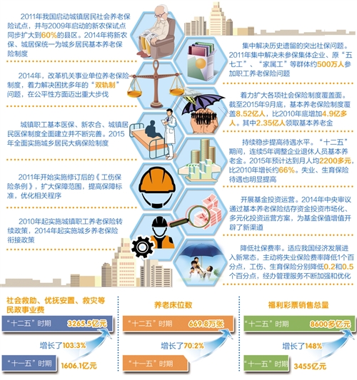 社会安全网的介绍