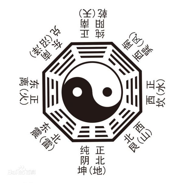 太极八卦指的什么意思？