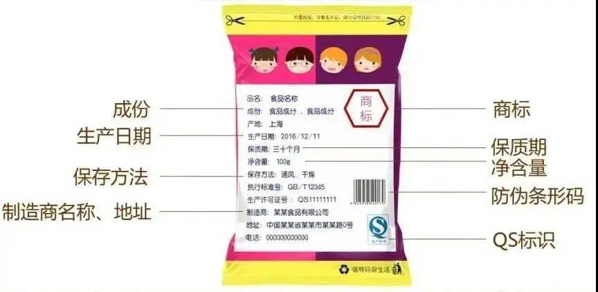 食品包装标签图是什么