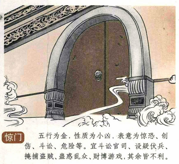 八门是指哪八门