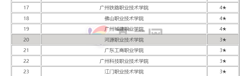河源职业技术学院怎么样
