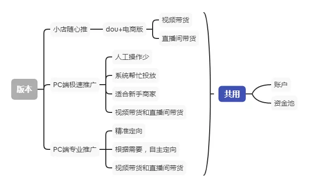 巨量千川是什么