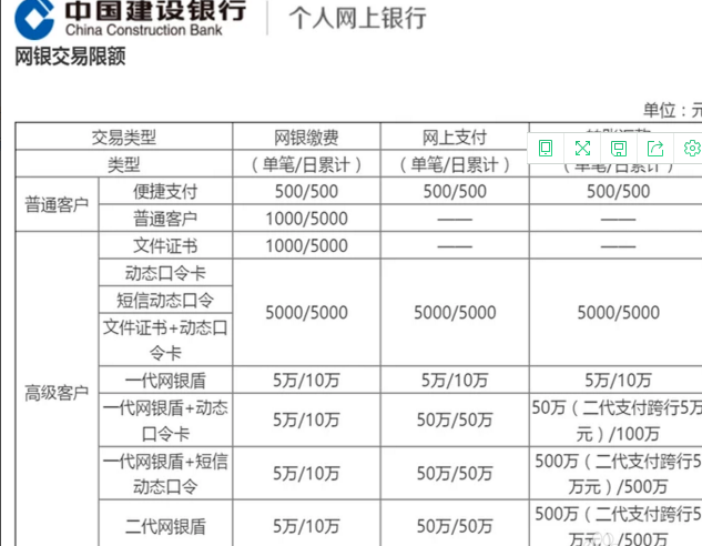 建设银行如何提高手机转账额度吗