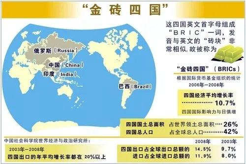 金砖国家是指哪些国家?