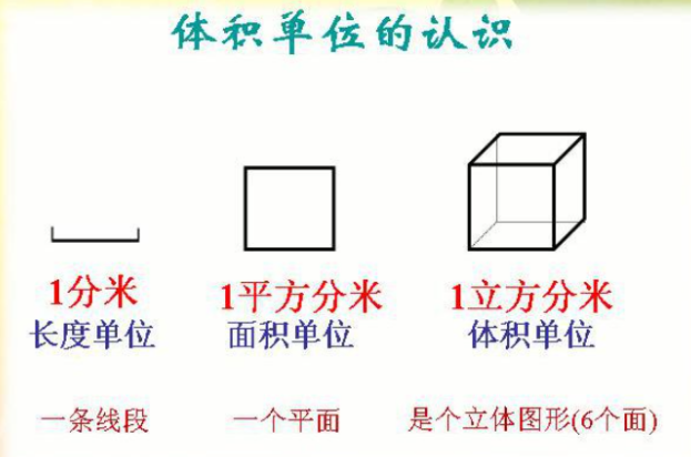 一立方米等于多少千克