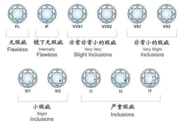 钻石颜色H,净度VS怎么样