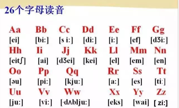 26个英语字母的正确读法是什么?