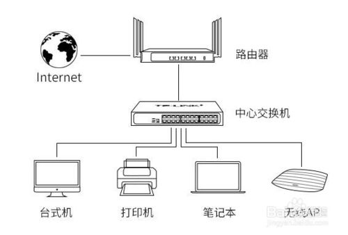 交换机是什么？