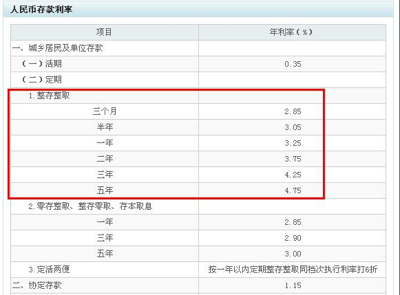 贷款利息怎么计算公式