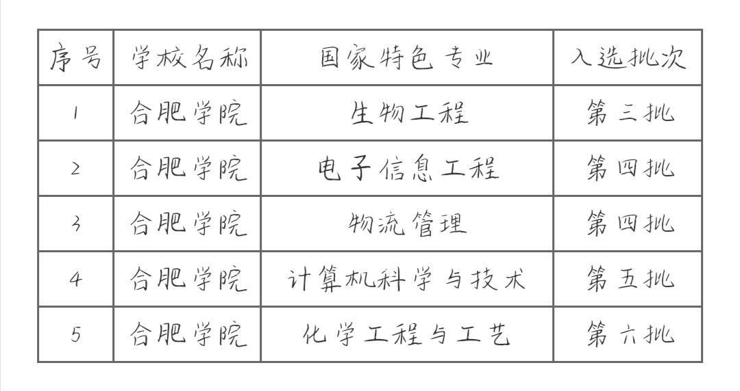 合肥学院怎么样