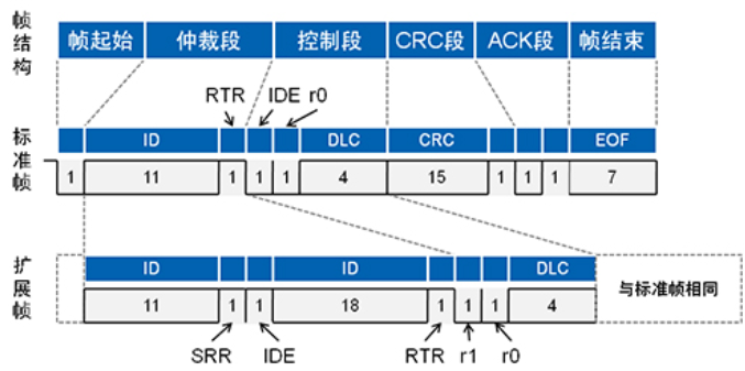 以太网帧最小长度