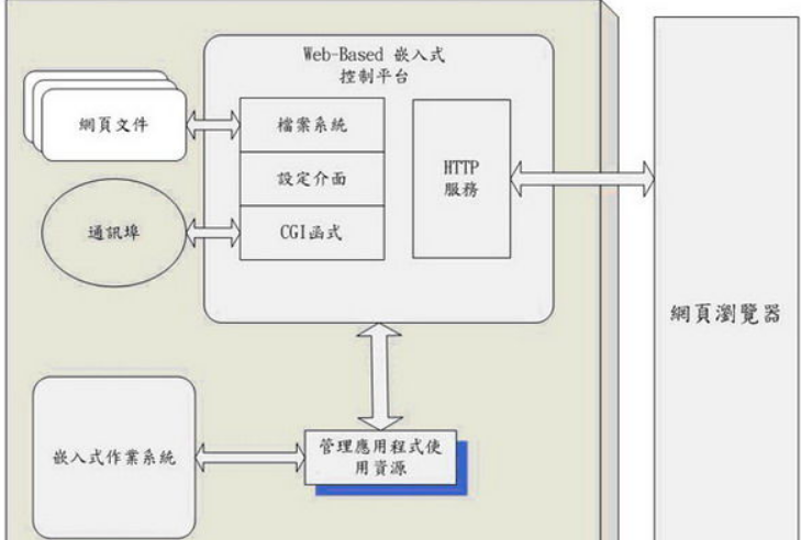 HTT是什么意思？