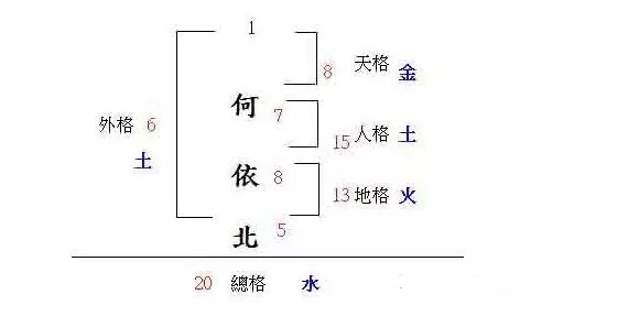 什么是三才配置