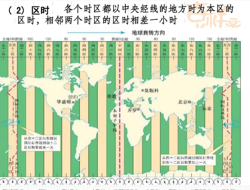 卡塔尔同北京时间的时差是多少