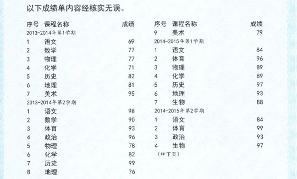 中考成绩出来后多久出录取结果？