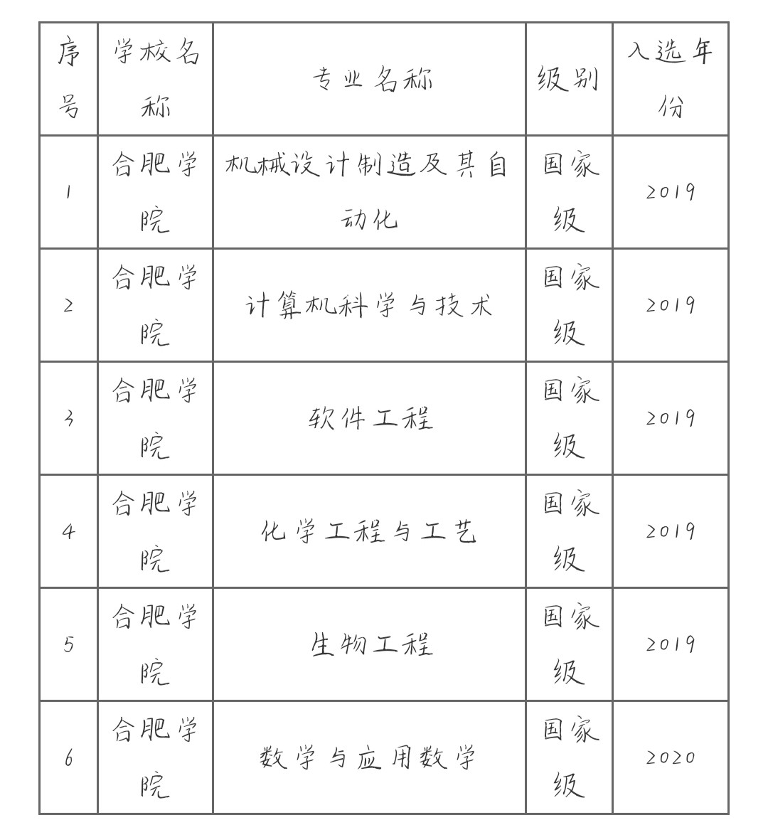 合肥学院怎么样