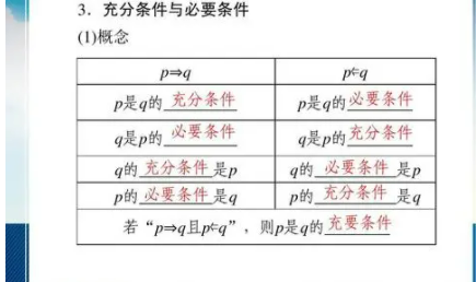 充分必要条件是什么？