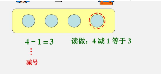 加减法算式是什么？