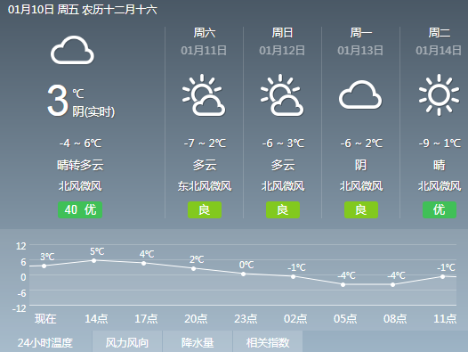 今天几点有雨？