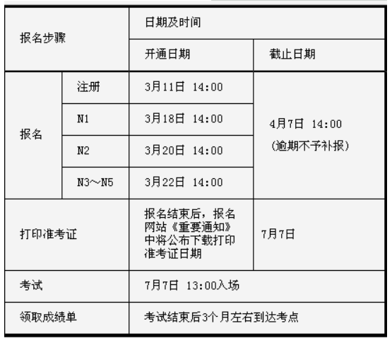 日语考试报名时间