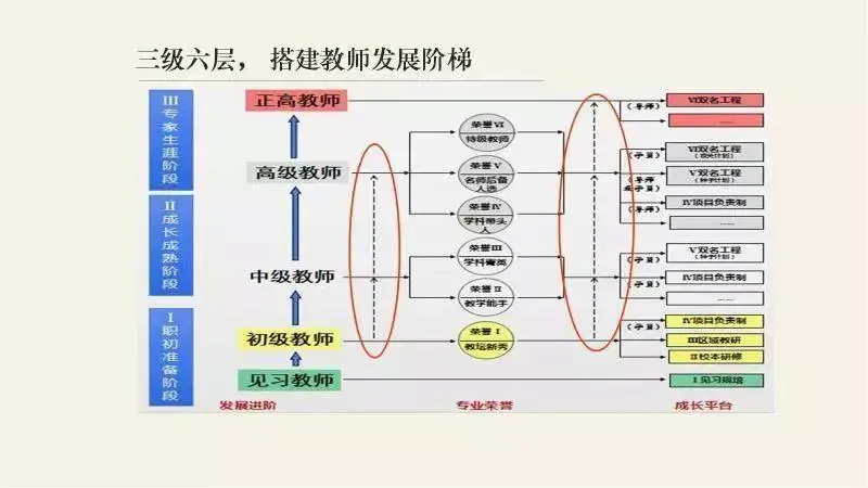 教师成长的三个阶段