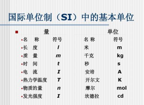 国际单位的基本单位有哪些？