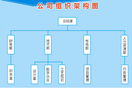 组织架构是什么意思