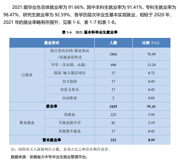 合肥学院怎么样