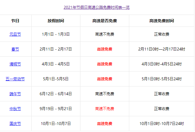 2021年高速免费时间