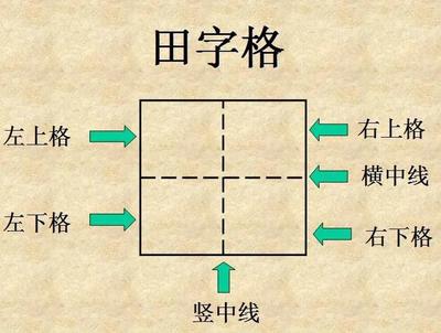 田字格书写方式