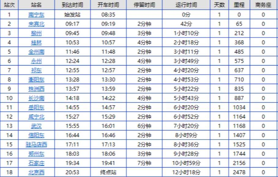 南宁到北京高铁途经什么站?