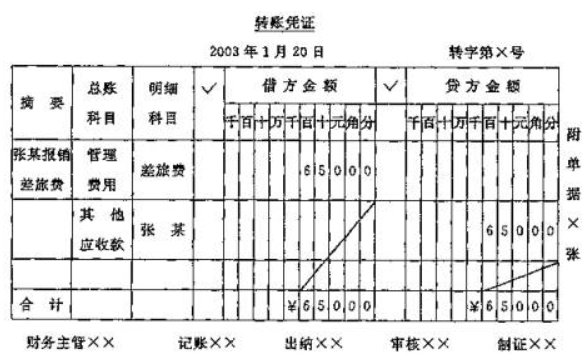 待摊费用应该怎么进行摊销？