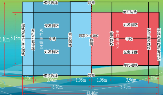 羽毛球场地的标准尺寸图