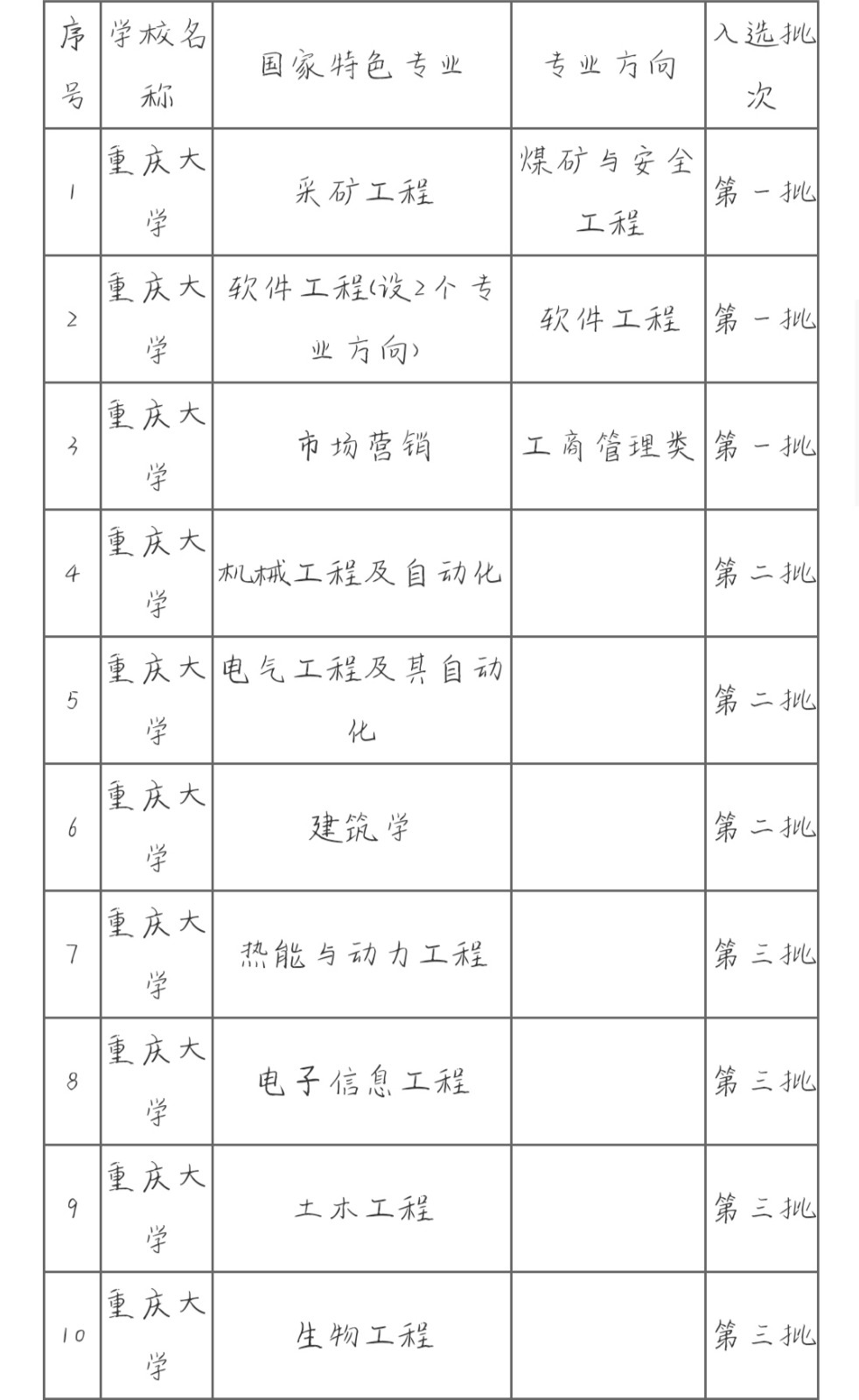 重庆大学现任校长