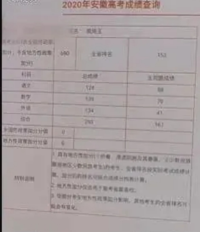 如何看待贫困生690分考上清华称没发挥好一事？