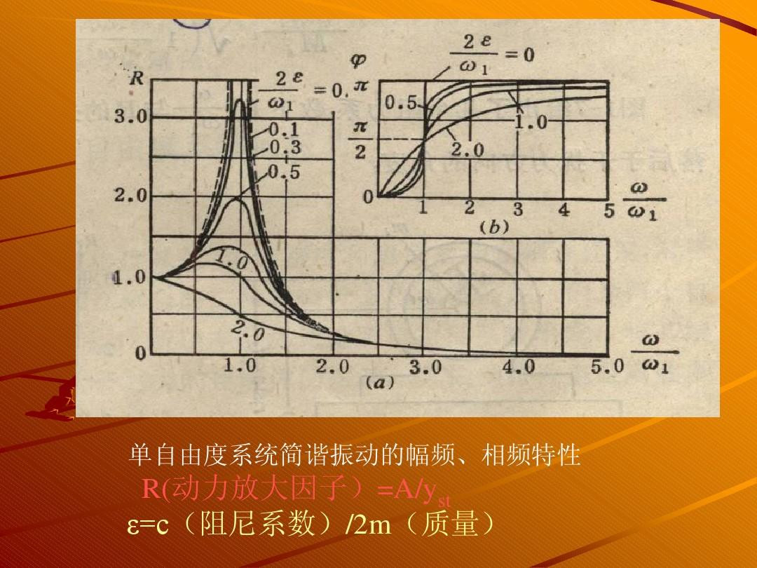 什么是阻尼系数