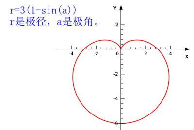 参数方程与极坐标系的关系