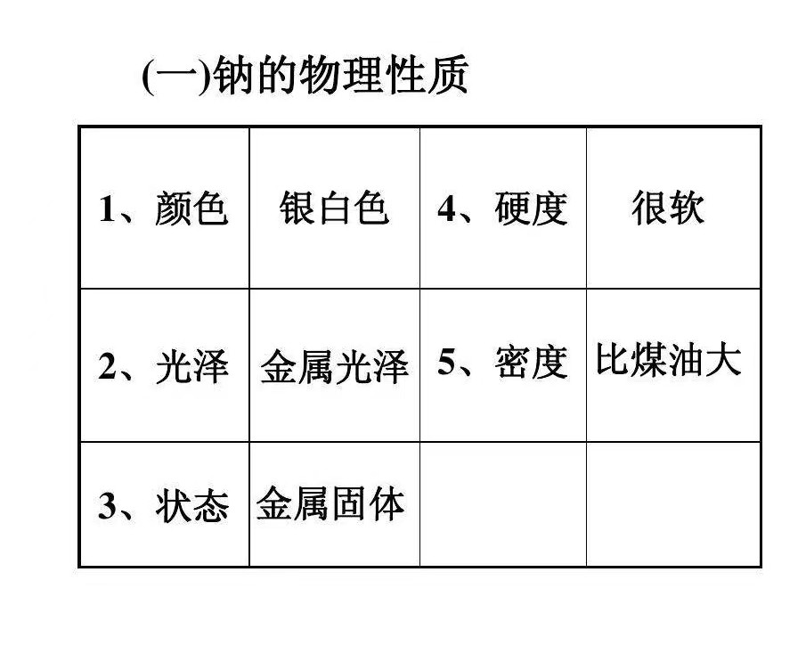 钠的物理性质